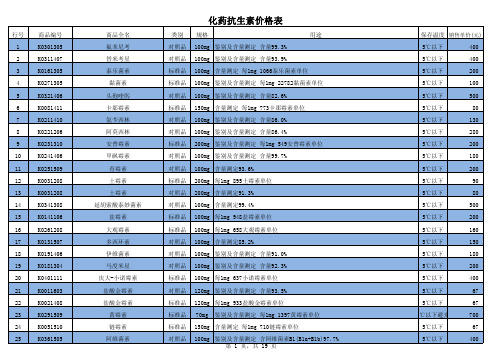 标准物质价格表
