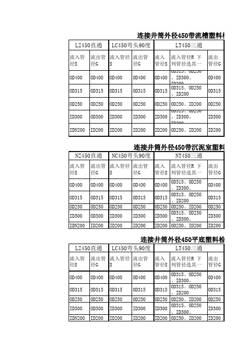 建筑小区塑料检查井规格名称表