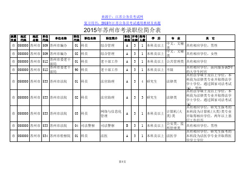 2015年江苏省苏州市考录职位表
