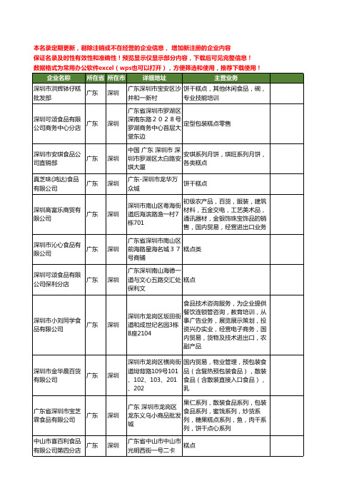 新版广东省深圳糕点食品工商企业公司商家名录名单联系方式大全275家