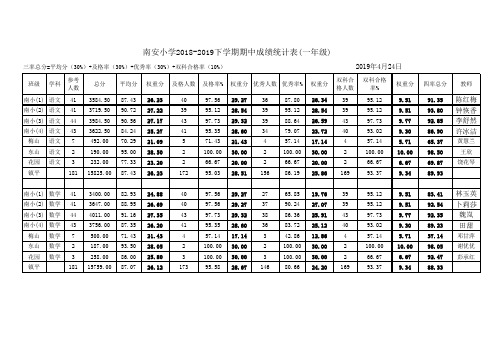 南安小学2018-2019学年考试四率成绩