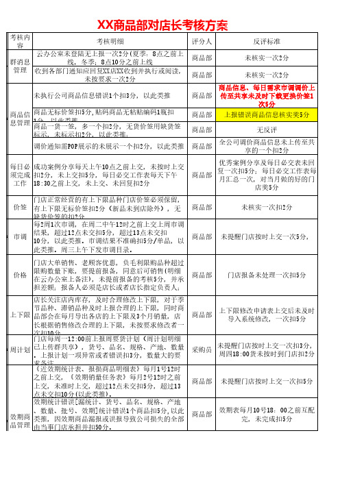 连锁药店商品部质管部对接门店考核细则