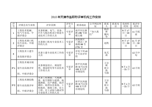 天津市各职称评审机构工作安排doc