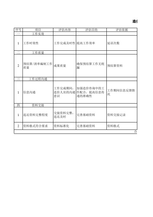 造价咨询工作绩效考核表