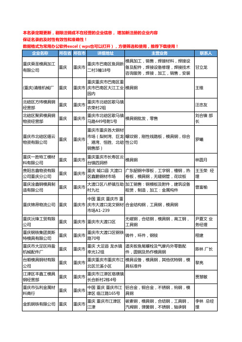 2020新版重庆市模具钢工商企业公司名录名单黄页大全105家
