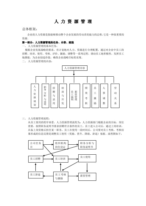 人力资源经理案头手册