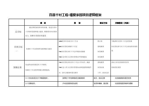 百千村工程博爱家园项目逻辑框架-四川红十字会