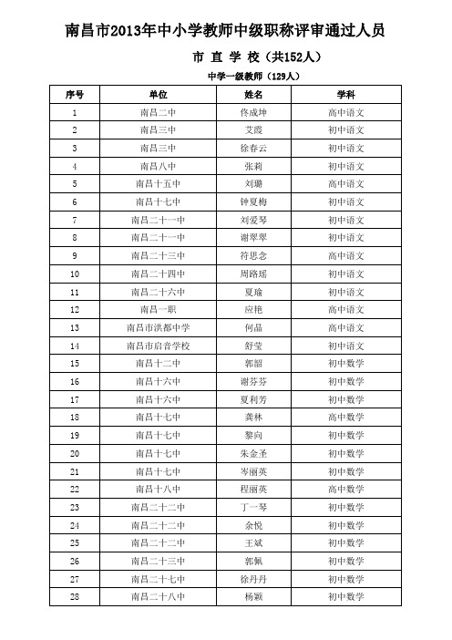 南昌市2013年中小学教师中级职称评审通过人员