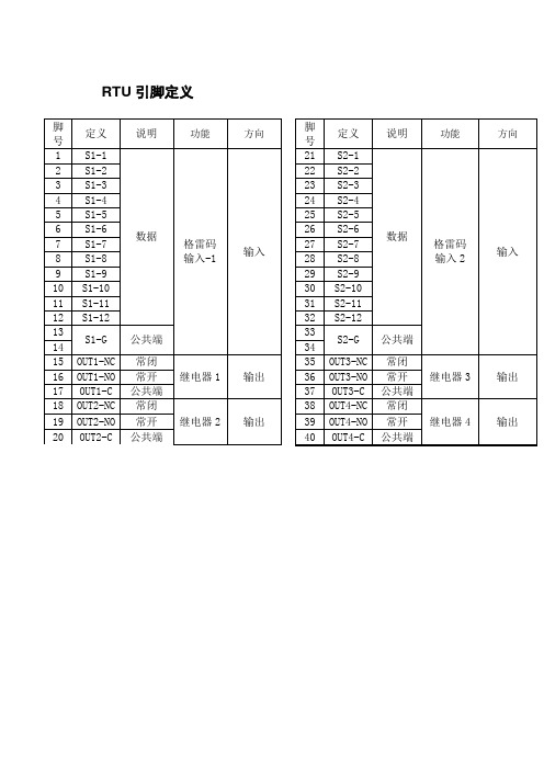 RTU接线定义