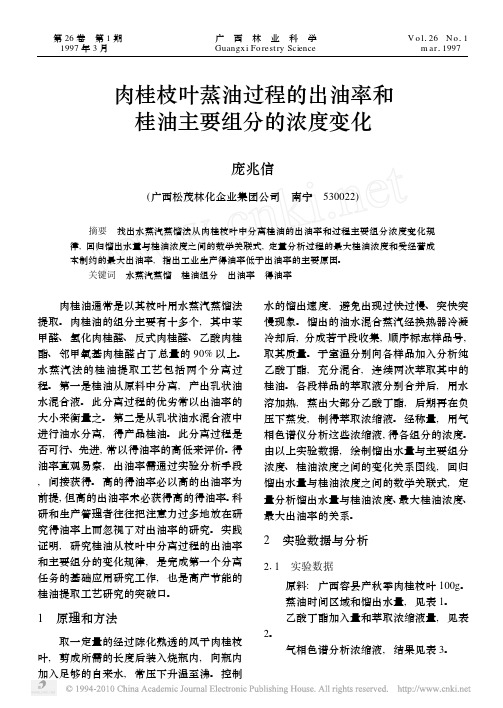 1997肉桂枝叶蒸油过程的出油率和桂油主要组分的浓度变化