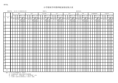 义务教育学校紧缺学科教师配备情况统计表