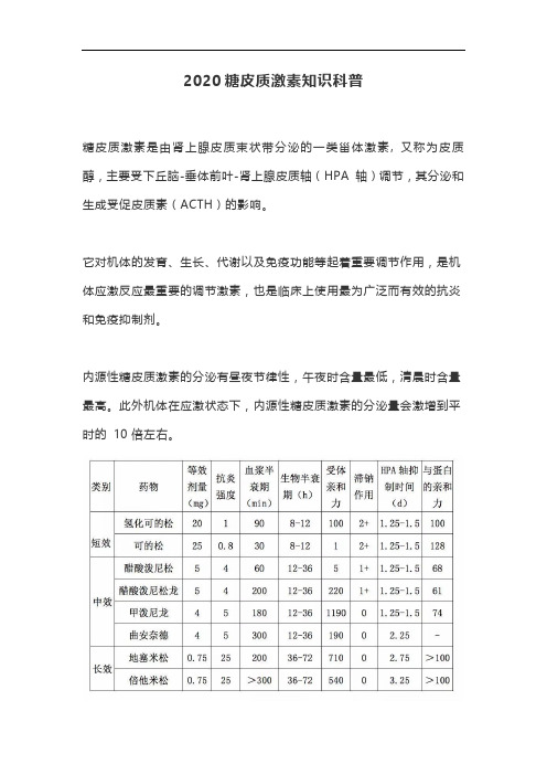 2020糖皮质激素知识科普