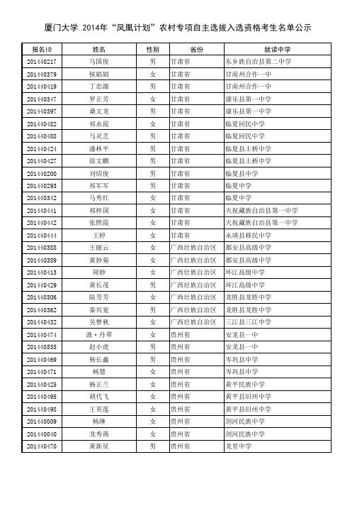 厦门大学 2014年“凤凰计划”农村专项自主选拔入选资格 …