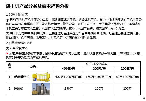 烘干机产品分类及发展趋势