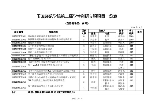 玉溪师范学院学生科研立项项目一览表