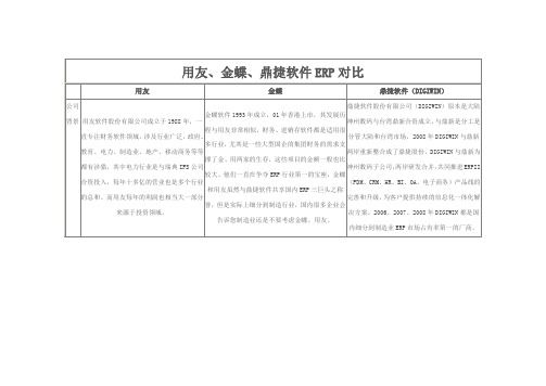 用友、金蝶、鼎捷软件ERP对比