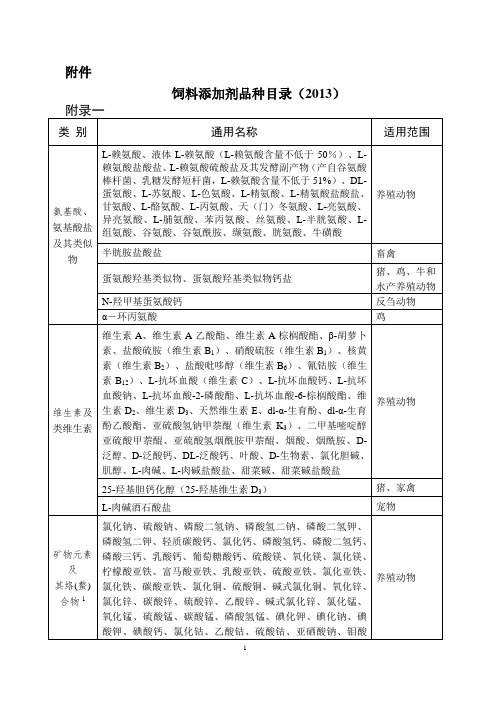 饲料添加剂品种目录-2013
