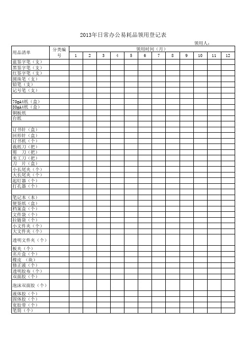 办公易耗品领用登记表
