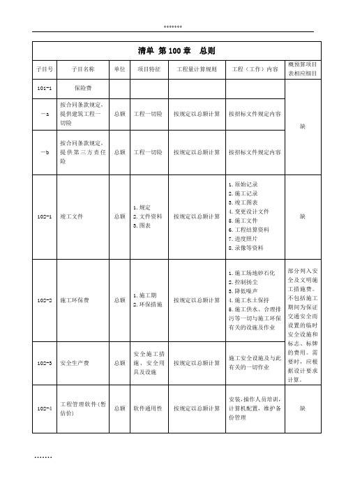 公路工程工程量清单