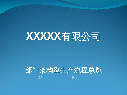 SMT生产管理流程图
