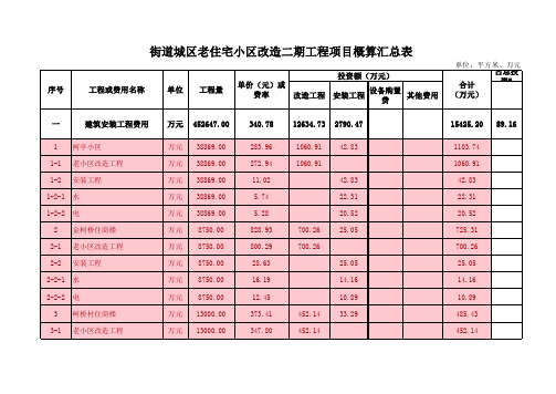城区老小区改造估算表