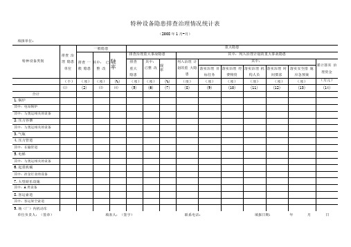 特种设备隐患排查治理情况统计表