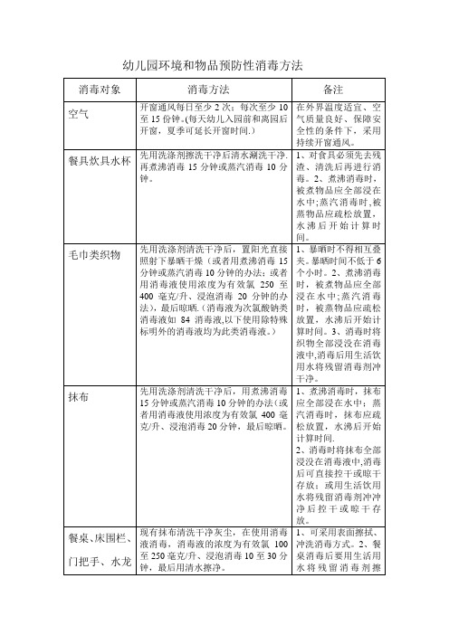 幼儿园环境和物品预防性消毒方法