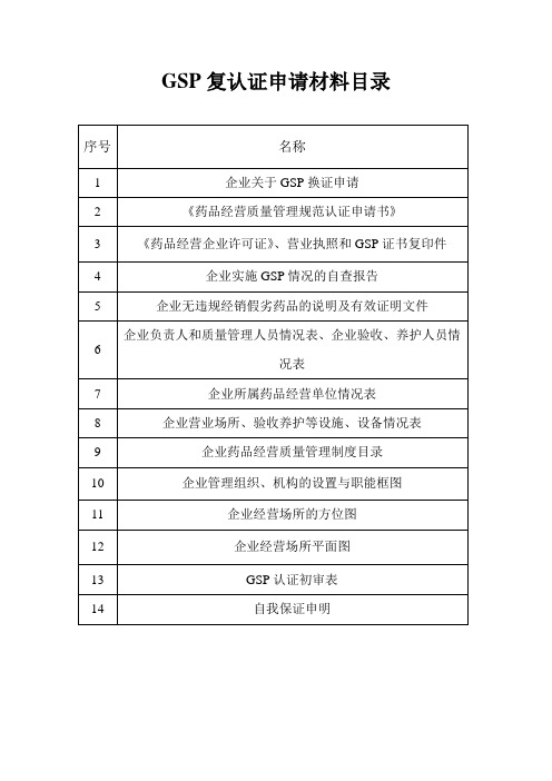 GSP换证申请材料目录