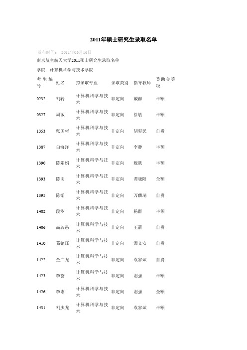 2011南航录取名单