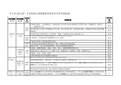 中小学(幼儿园)平安校园心理健康教育体系学年度考核标准