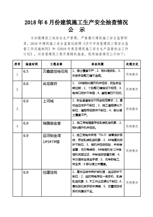 2018年6月份建筑施工生产安全抽查情况公示