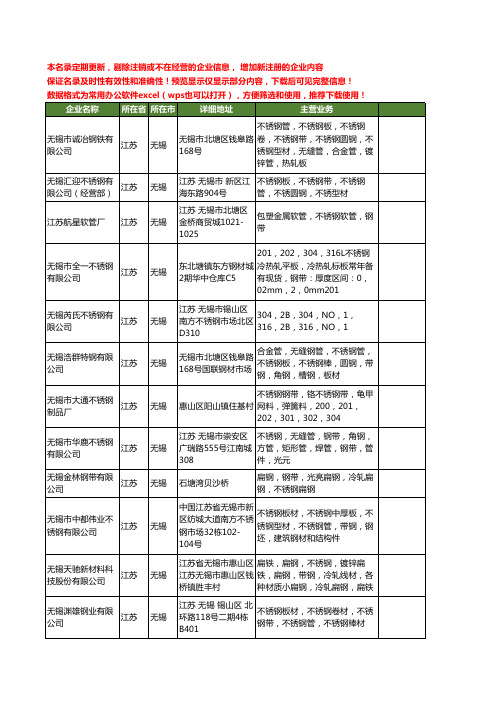 新版江苏省无锡不锈钢带钢工商企业公司商家名录名单联系方式大全301家