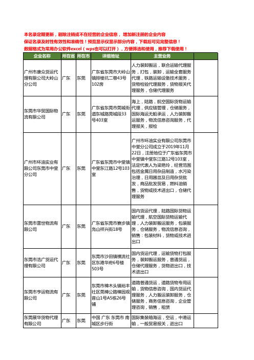 新版广东省东莞货物运输代理工商企业公司商家名录名单联系方式大全259家