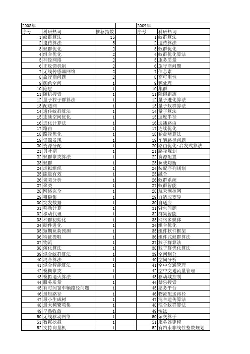 【计算机工程与设计】_蚁群算法_期刊发文热词逐年推荐_20140725