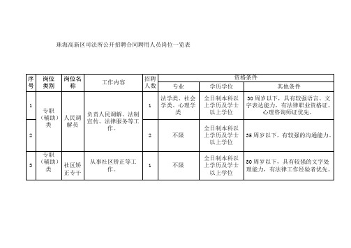 珠海高新区司法所公开招聘合同聘用人员岗位一览表