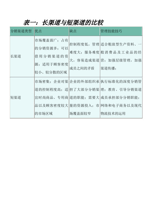影响渠道设计的因素