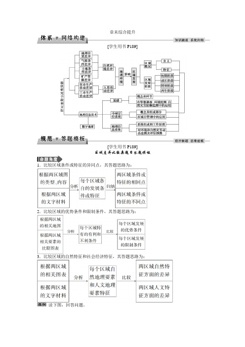 2017高中地理高考导航-第十二章章末综合提升