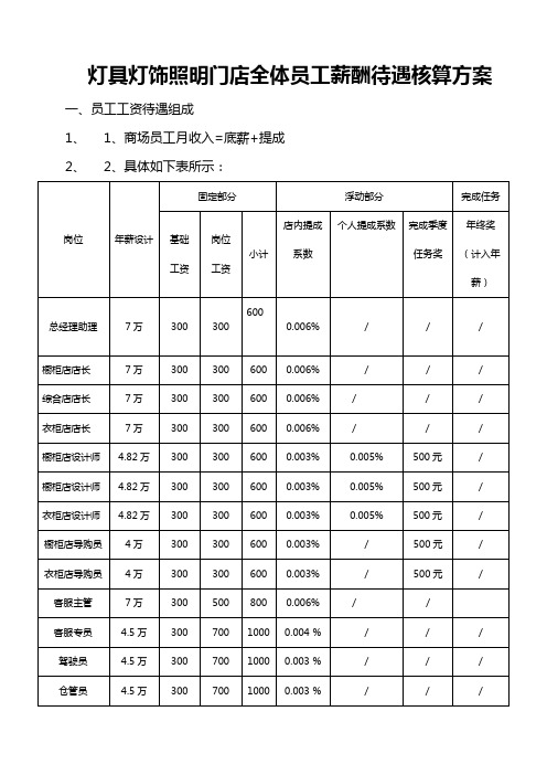 灯具灯饰照明门店全体员工薪酬待遇核算方案