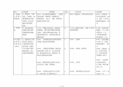 二甲医院等级评审细则(药剂科部分)