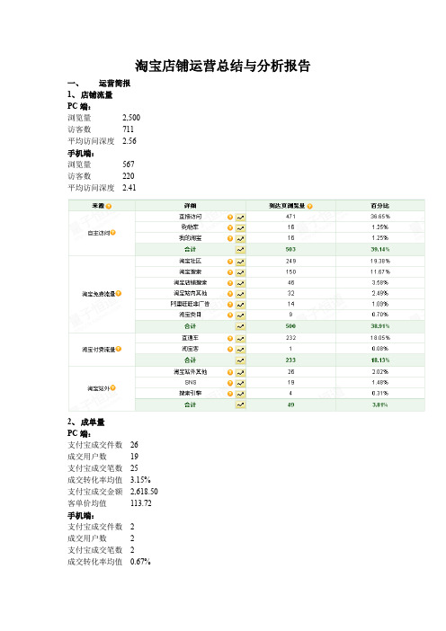 淘宝店铺运营总结与分析工作报告