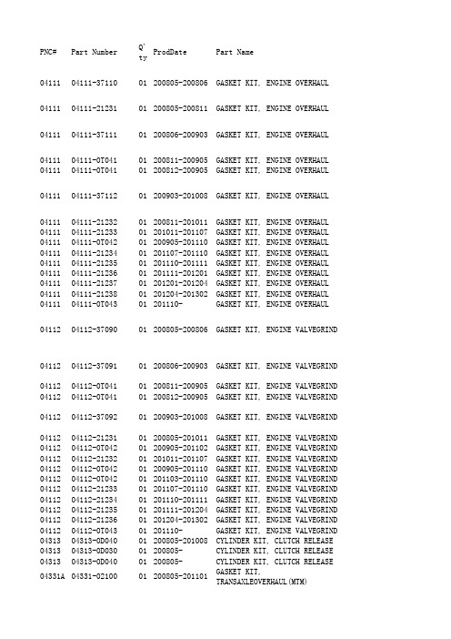 110310 ( 200805-   YARIS        (CHINA)