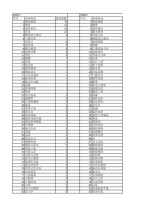【国家自然科学基金】_模拟效果_基金支持热词逐年推荐_【万方软件创新助手】_20140801
