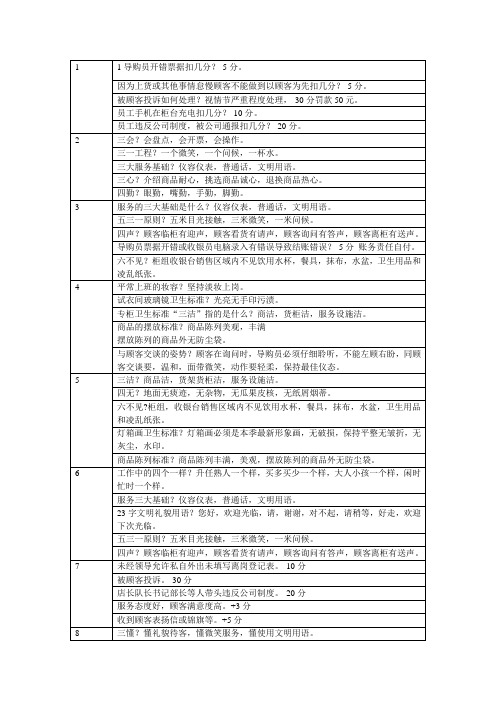 导购员行为规范问题与答案