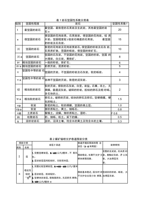 岩石坚固性和稳定性分级表