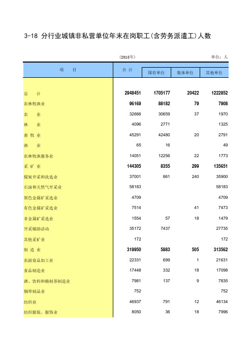 新疆社会经济发展数据：3-18 分行业城镇非私营单位年末在岗职工(含劳务派遣工)人数(2018)