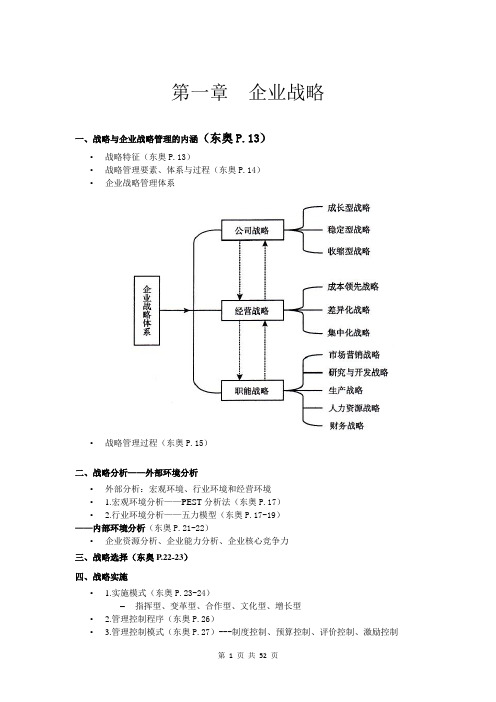 2015年东奥会计网校高会页码、知识点索引