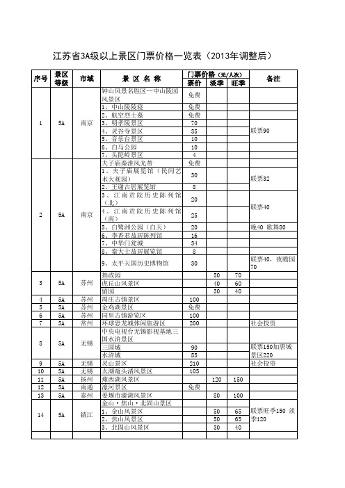 江苏省3A级以上景区门票价格一览表