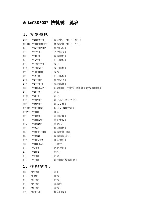 AotoCAD2007快捷命令