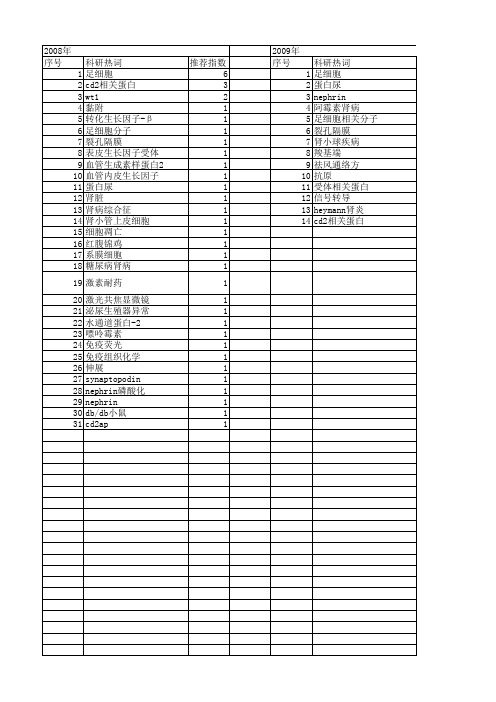 【国家自然科学基金】_足细胞分子_基金支持热词逐年推荐_【万方软件创新助手】_20140731