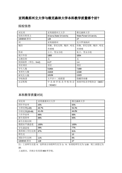 亚利桑那州立大学与维克森林大学本科教学质量对比